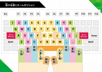タイピングを身につけよう！